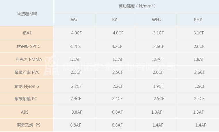 各種材料接著性能.jpg